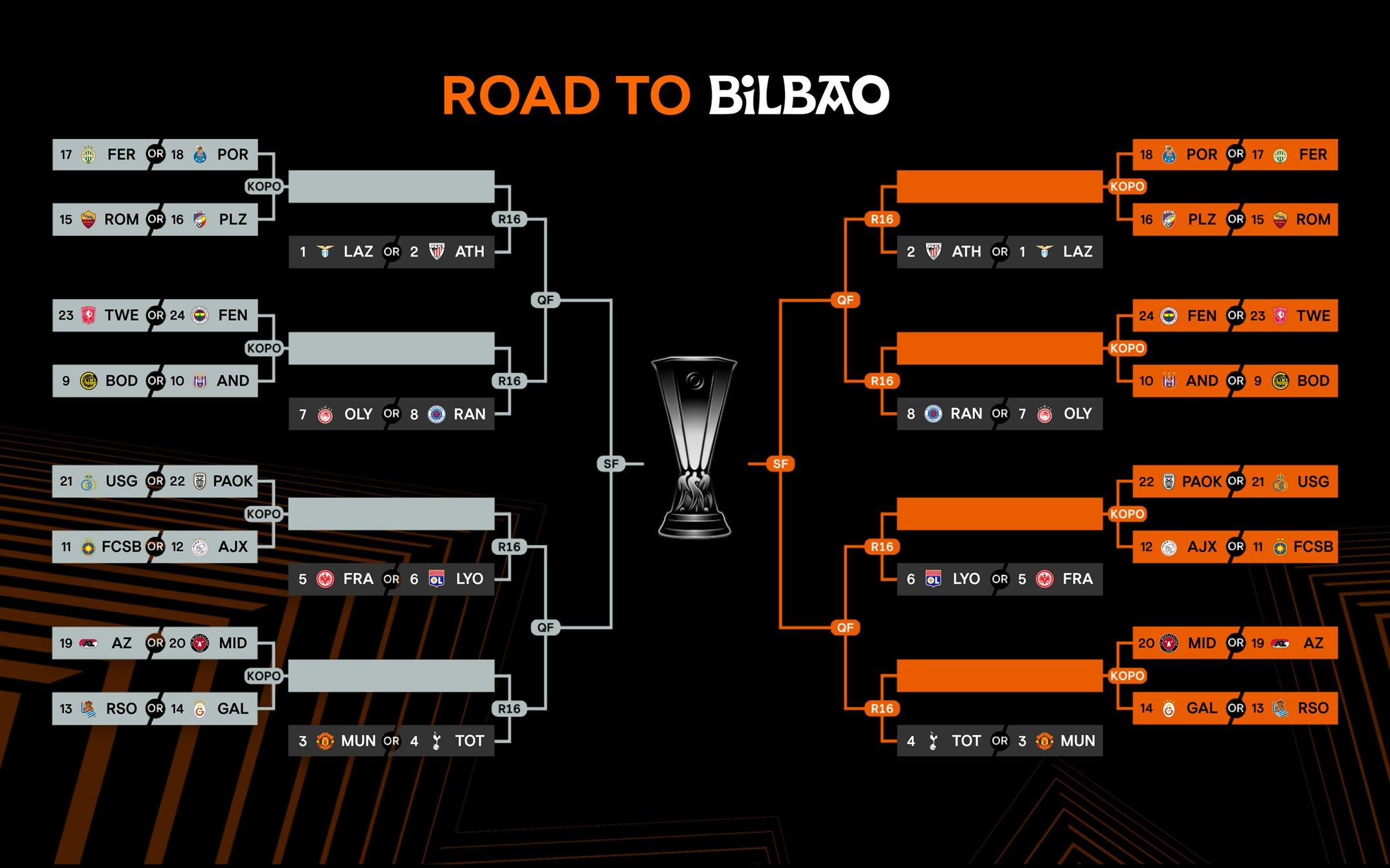 歐霸盃抽籤階段(UEFA)