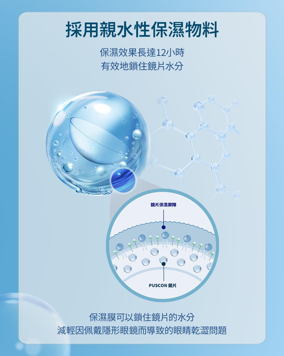 OLENS PUSCON親水性保濕物料 阻擋UVA和UVB