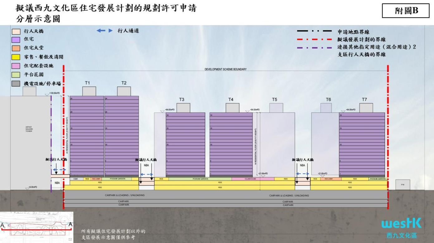西九管理局建議申請興建7幢建於三層平台上的住宅大樓,涉近2,000伙(區議會文件截圖)