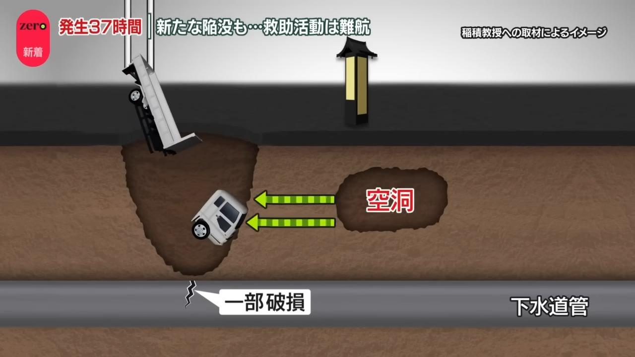 天坑出現後,貨車墜落坑內,但坑洞愈來愈大影響救援。(網上截圖)