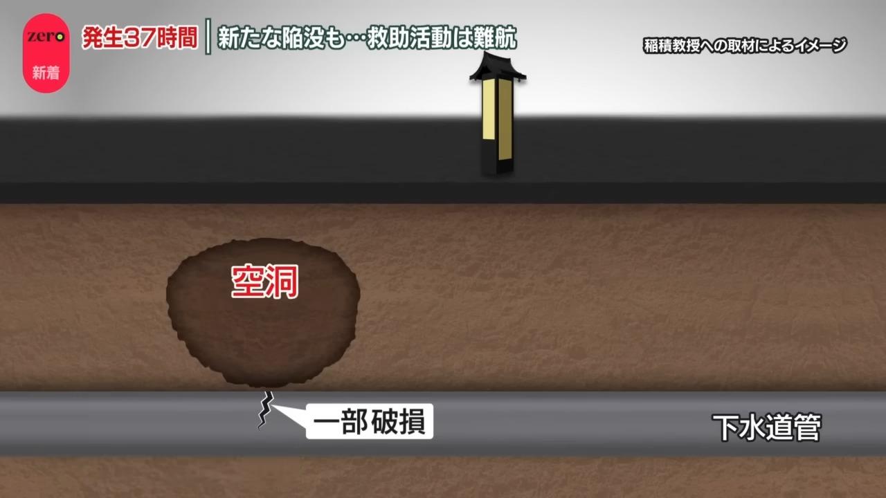 水沖刷了地下的泥土和碎片所導致形成中空狀態。(網上截圖)