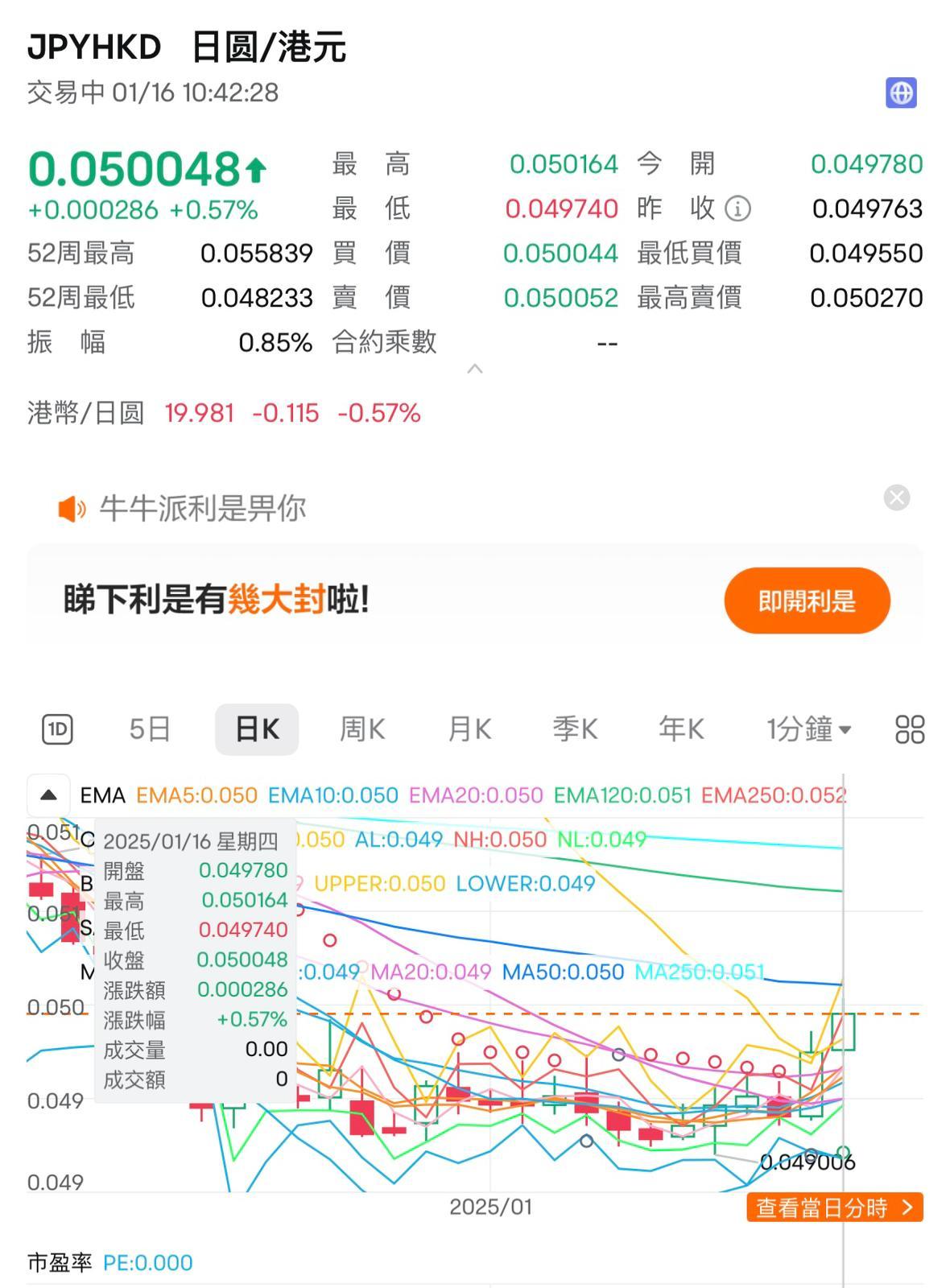 每日日圓兌港元一度升穿「5算」。