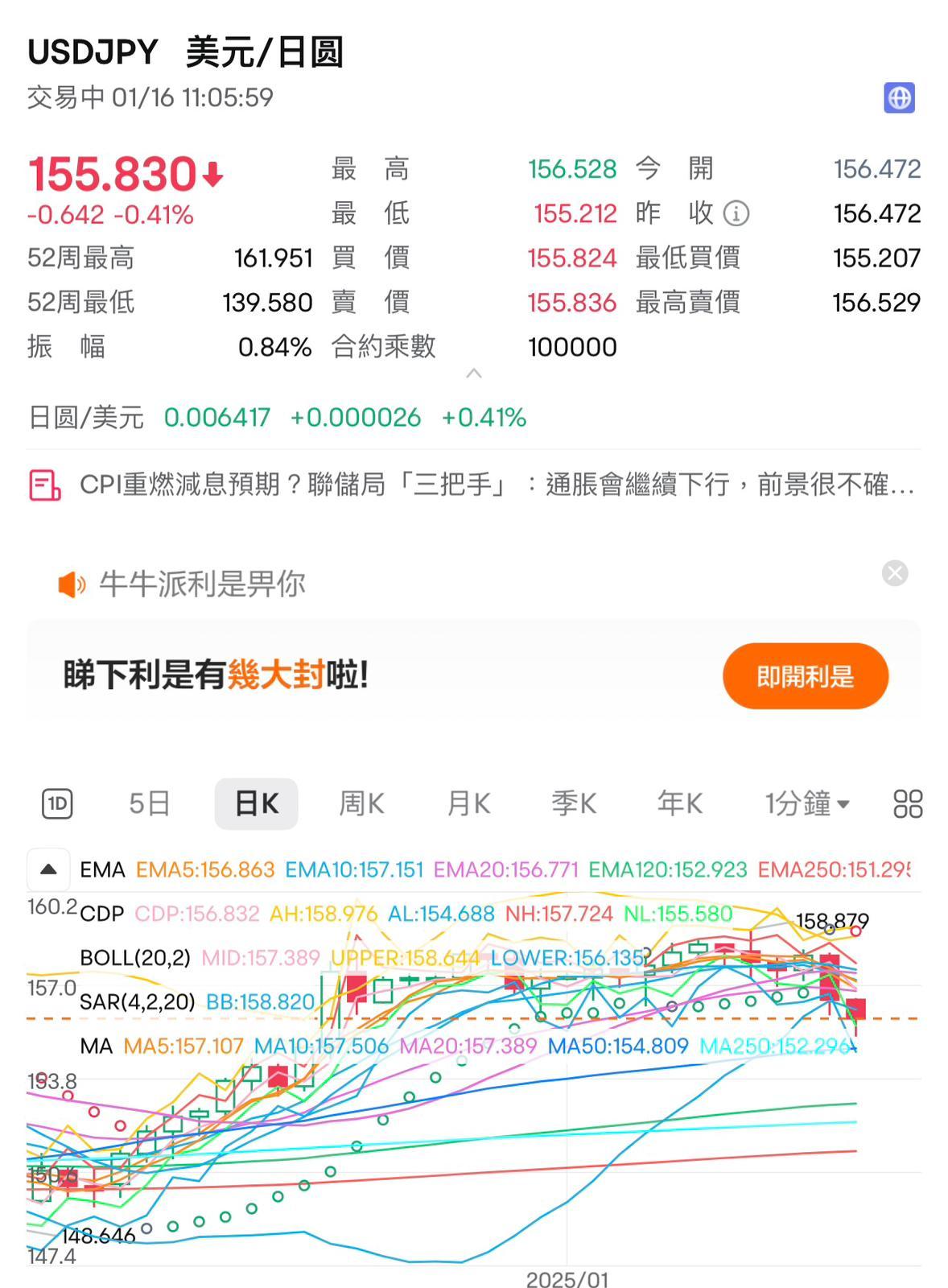 日圓兌美元上升,在亞洲交易時段一度高見155.2日圓。