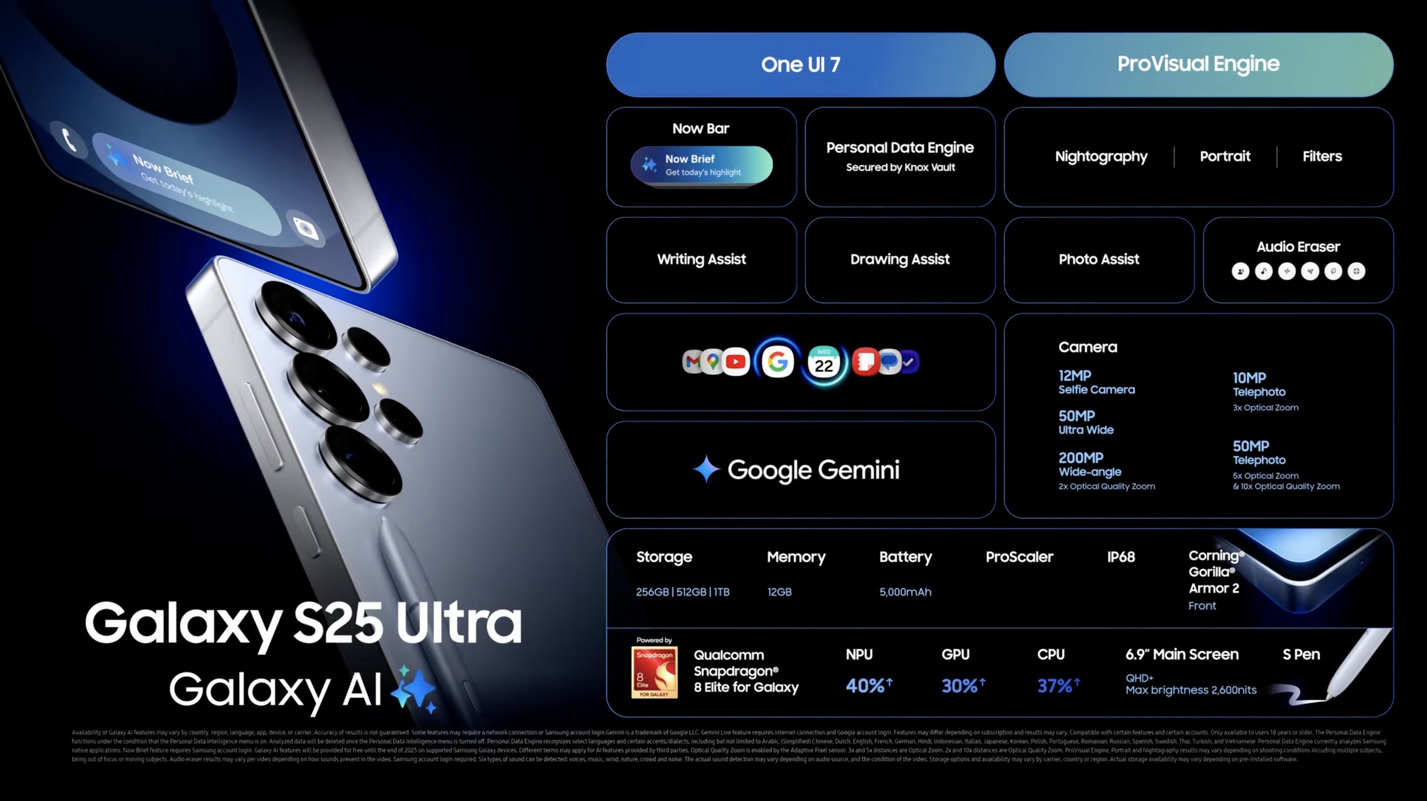 Samsung Galaxy S25 Ultra功能及規格一覽。