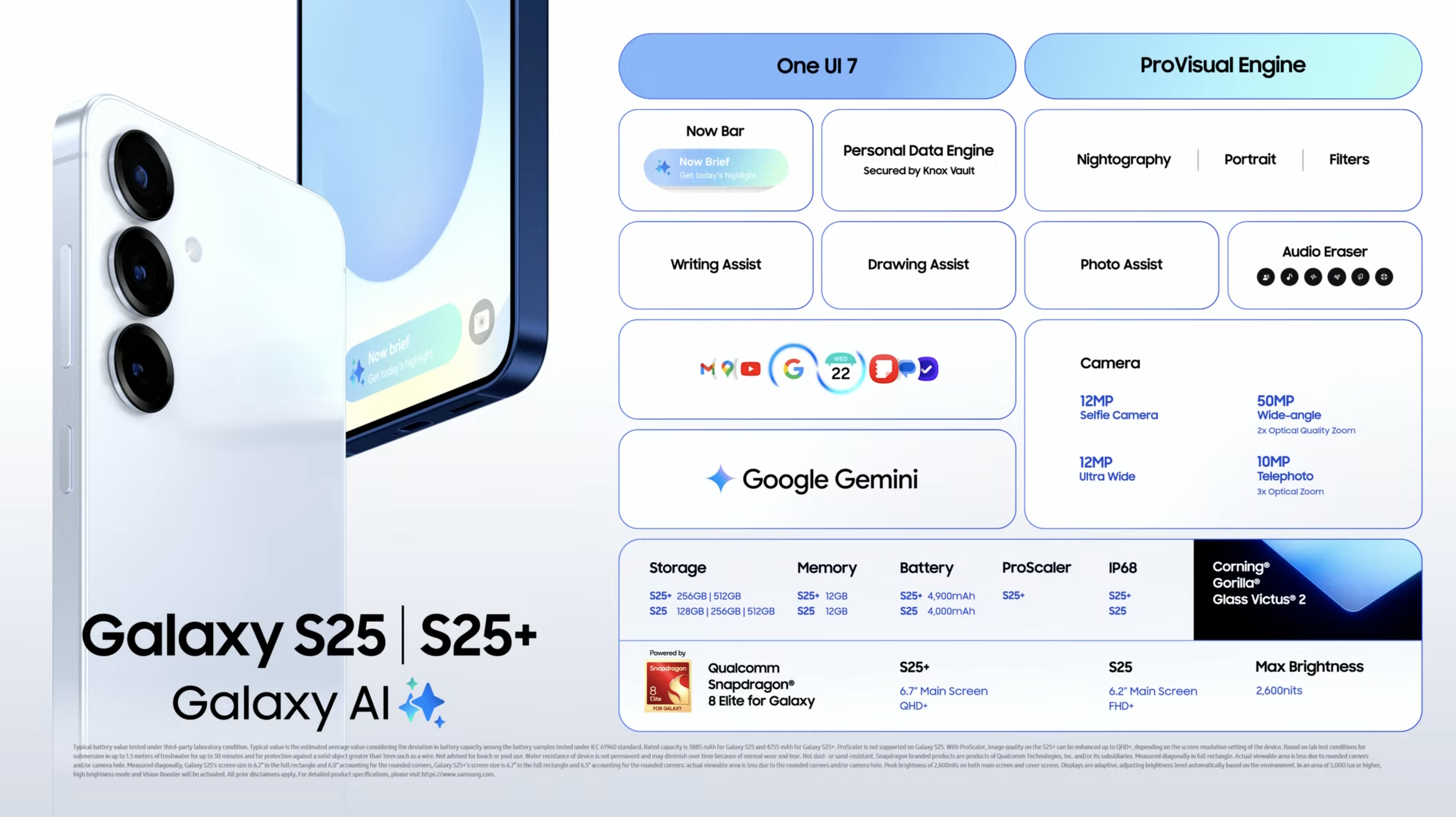 Samsung Galaxy S25+及S25功能及規格一覽。