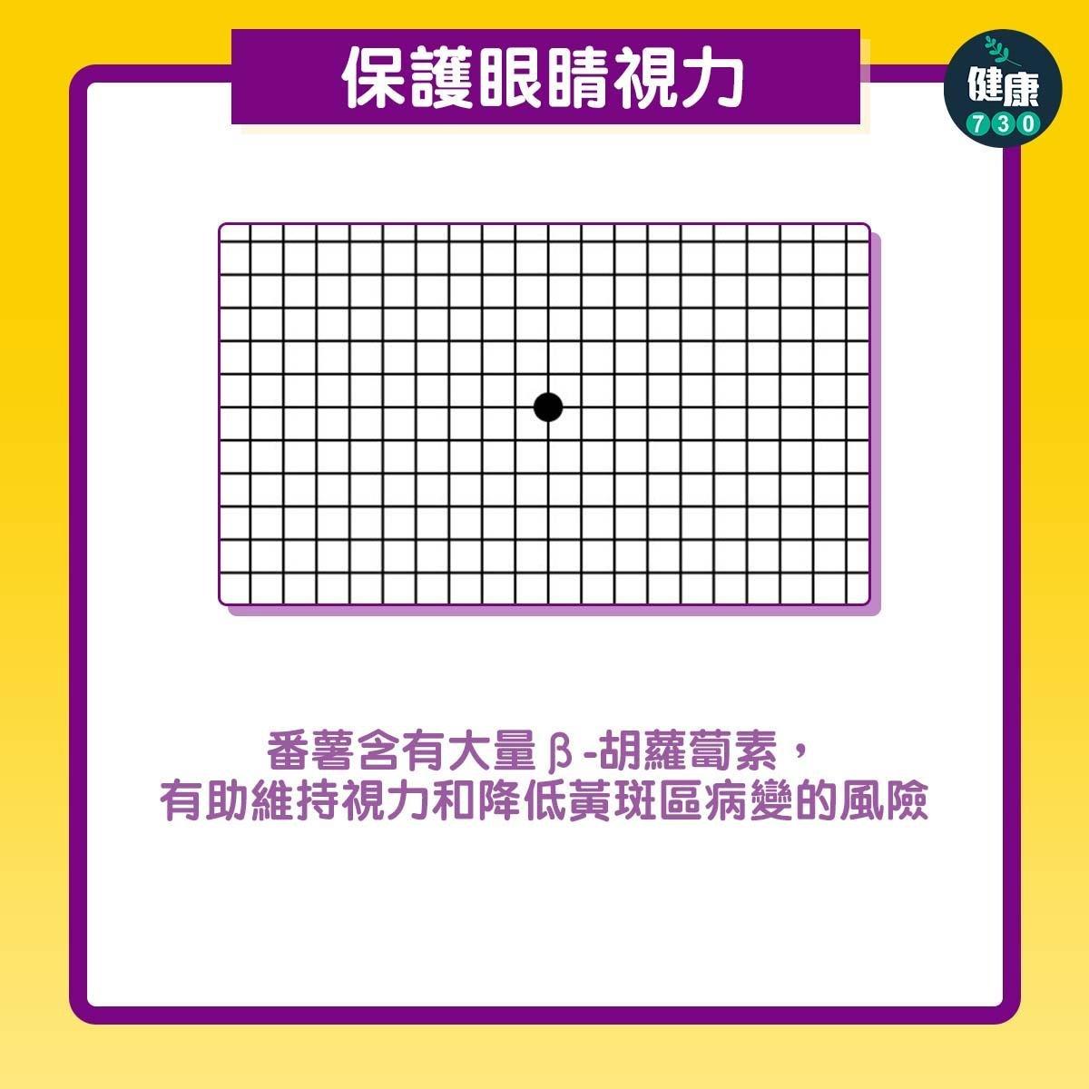 番薯功效|保護眼晴視力(am730製圖)