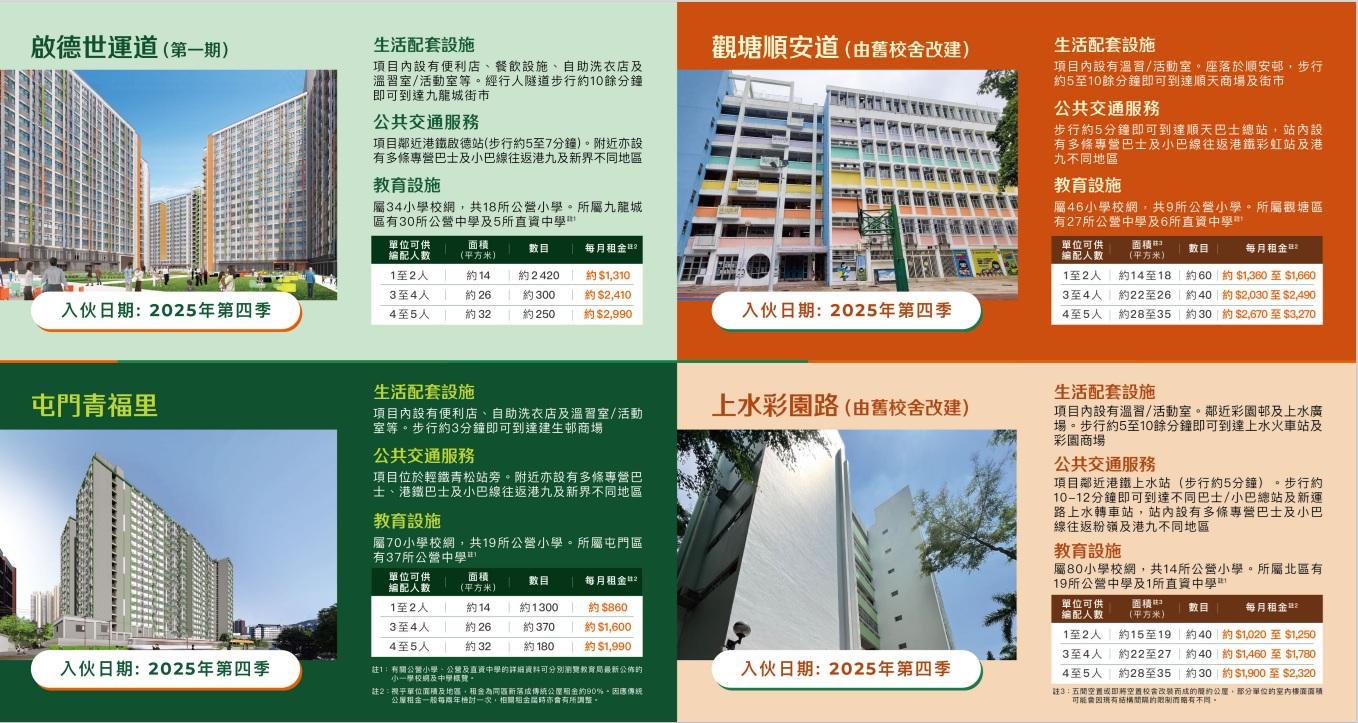 難二期「簡約公屋」宣傳小冊子。(政府新聞處)