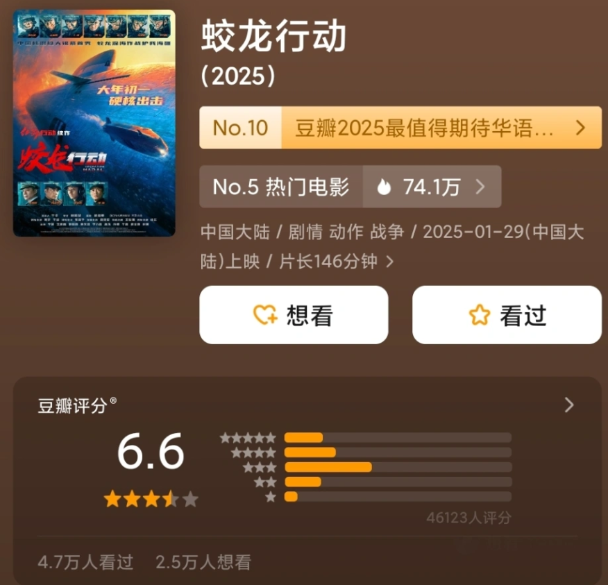 內地影視評級平台「豆瓣」顯示,目前《蛟龍行動》評分僅6.6,其前作《紅海行動》則擁有8.2高分。