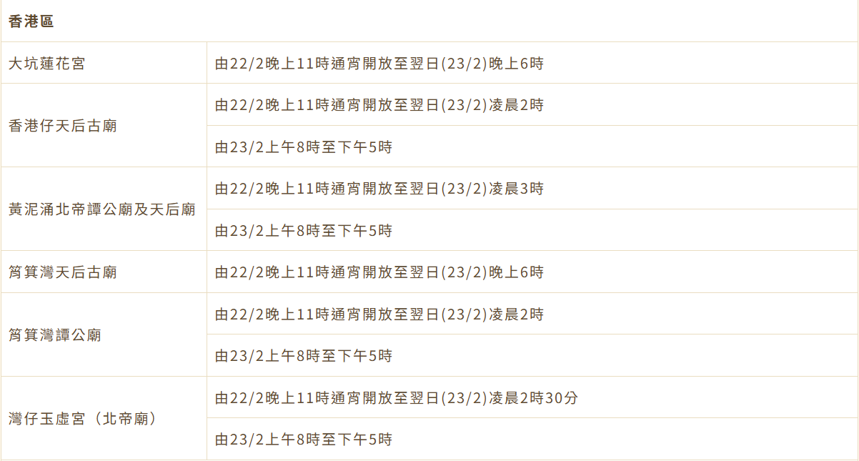 觀音借庫2025|香港區開庫廟宇