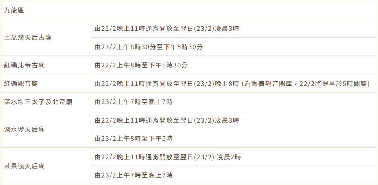 觀音借庫2025|九龍區開庫廟宇