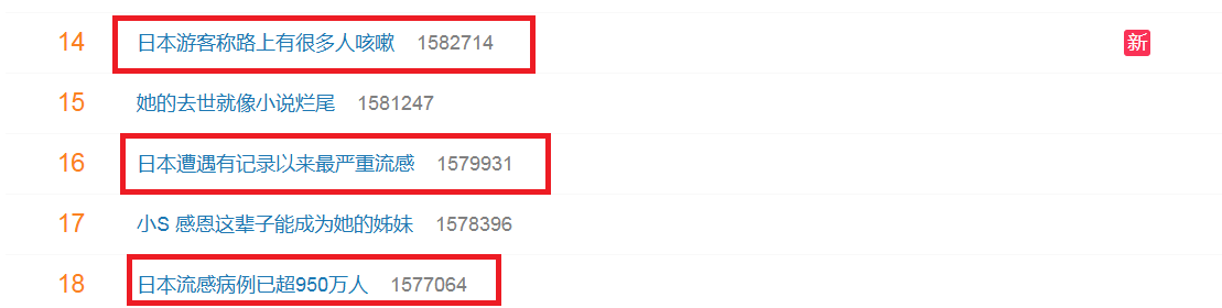 有關日本流感的關鍵字句成為微博熱搜。(互聯網)