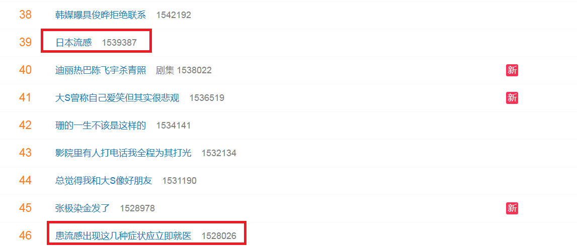 有關日本流感的關鍵字句成為微博熱搜。(互聯網)