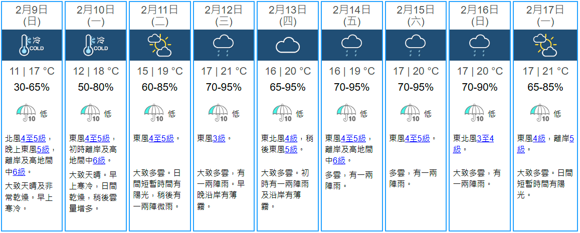 9天天氣預報。