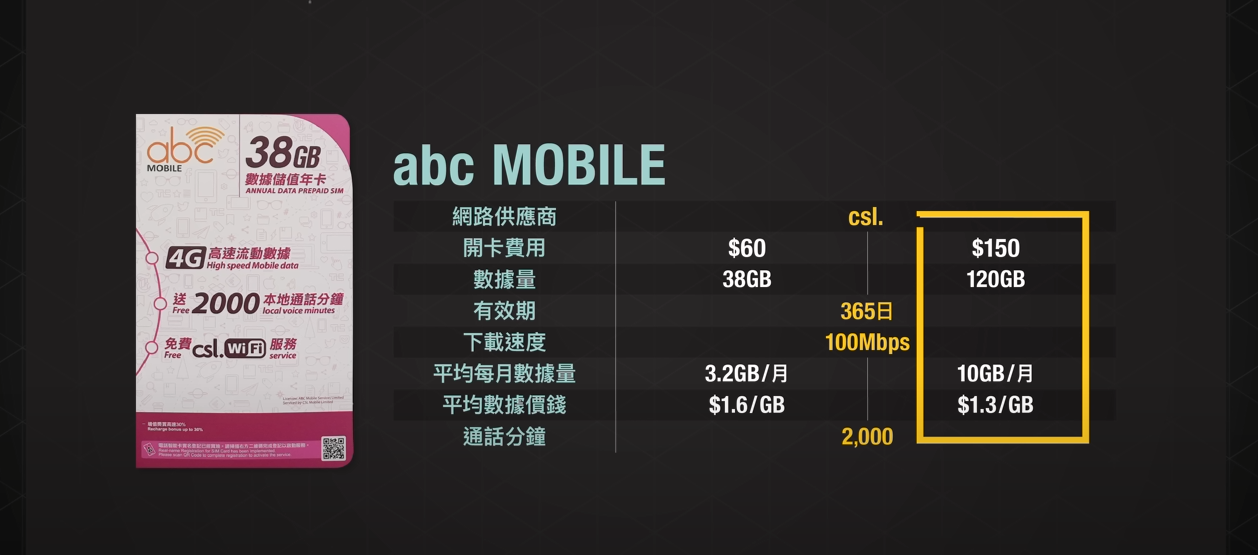 ABC Mobile