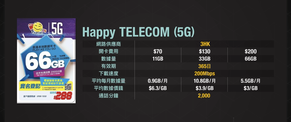 Happy Telecom (5G)
