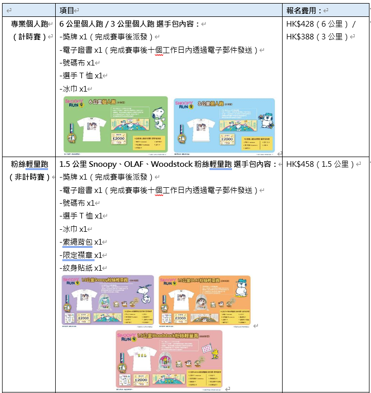 專業個人跑 (計時賽)及粉絲輕量跑(非計時賽)