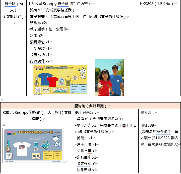 親子跑(兩人)(非計時賽)及800米Snoopy狗狗跑(一人一狗)(非計時賽)