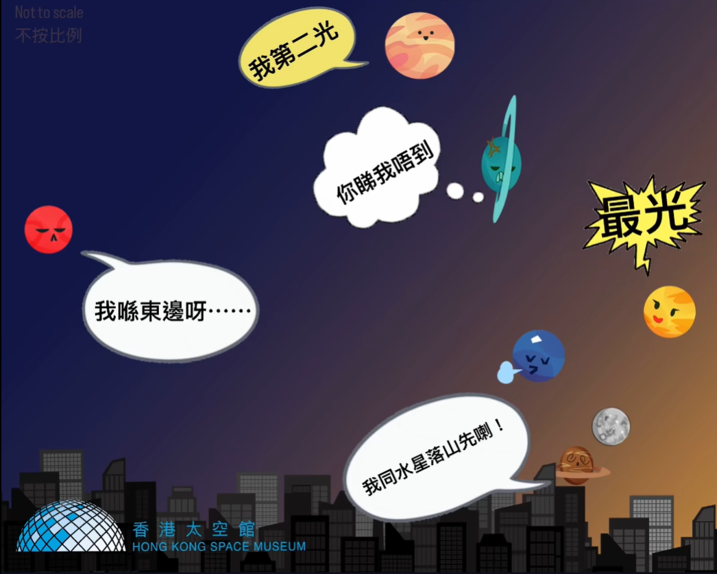 七星連珠2025|太空館解釋今次只能以肉眼只看到3粒,包括金星、木星及火星。