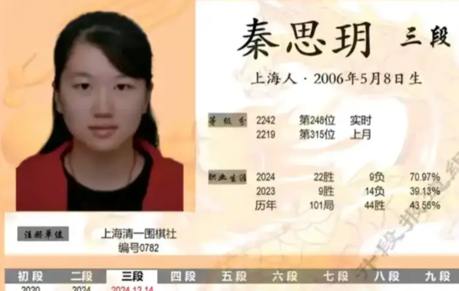 有「天才女棋手」之稱、19歲的中國女職業棋手秦思玥,去年參加全國錦標賽時被揭發故意偷帶手機到比賽場地,並用人工智能(AI)程序協助作賽。(網上圖片)