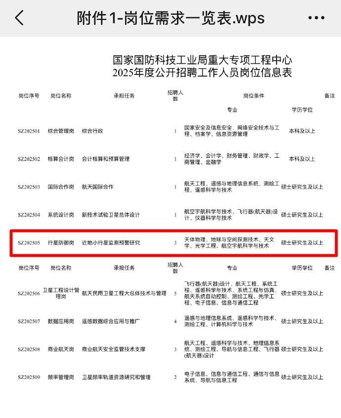 中國國防科工局相關科研專項及招聘信息。(微博)