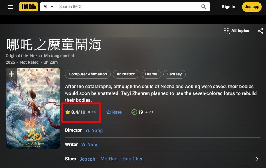 IMDb網站上,《哪吒2》也獲得8.4高分。(網上截圖)