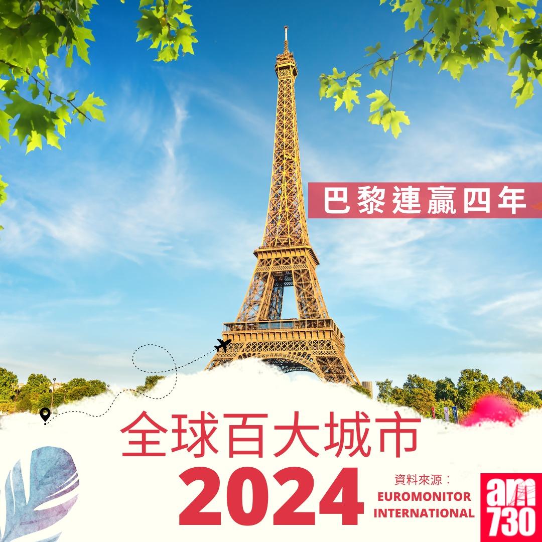 全球百大城市2024|巴黎連續四年奪冠(am730製圖)