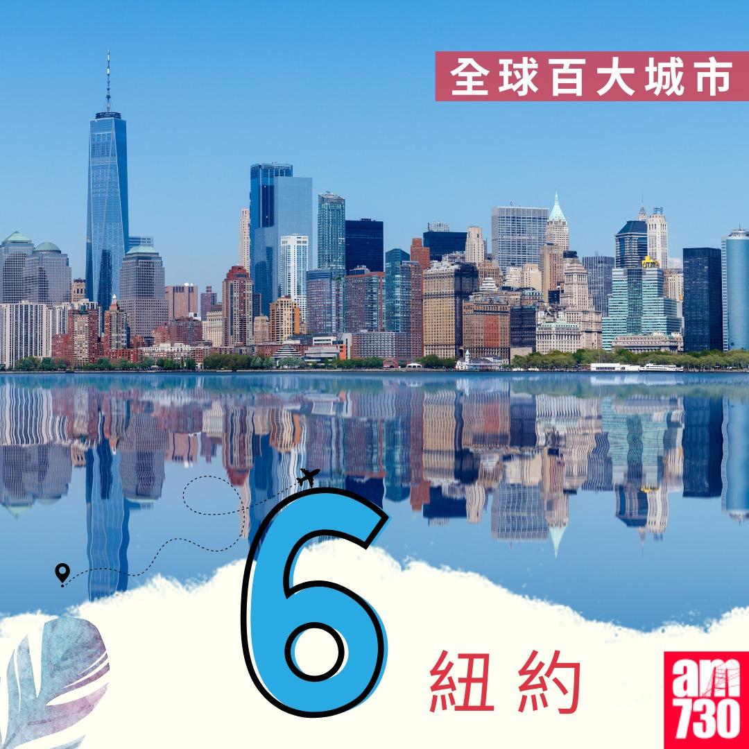全球百大城市2024|紐約第6(am730製圖)