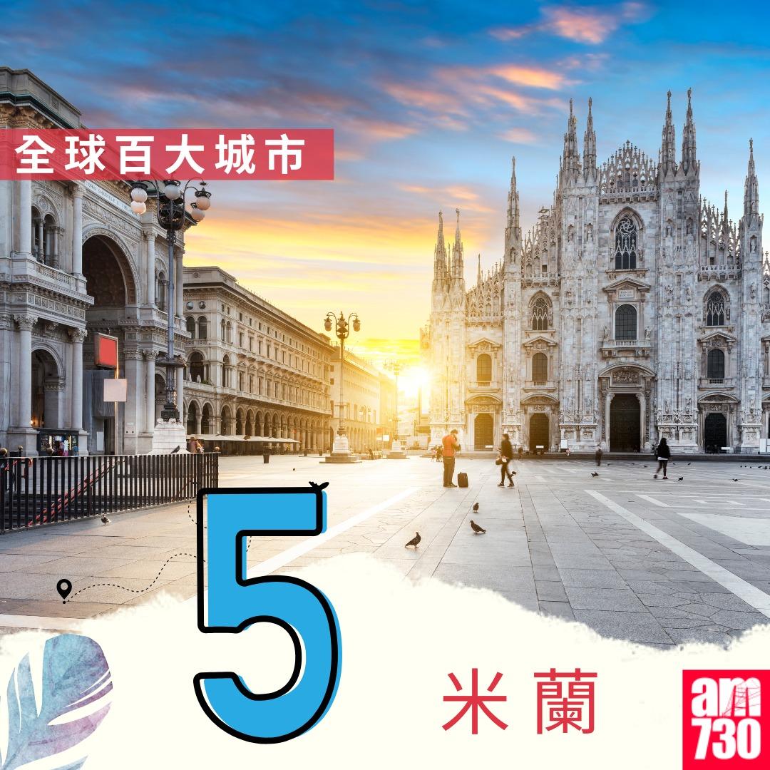 全球百大城市2024|米蘭第5(am730製圖)
