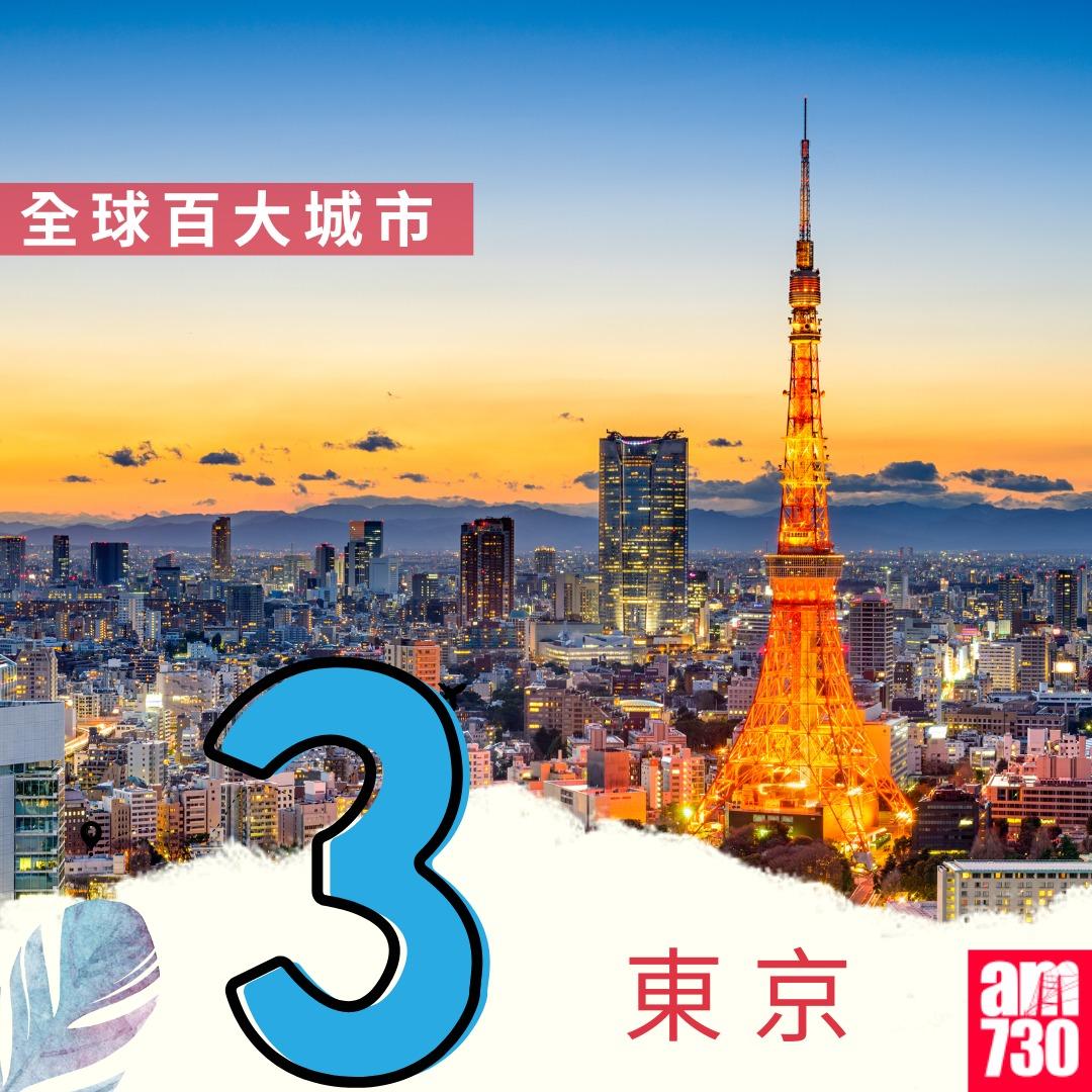全球百大城市2024|東京第3(am730製圖)