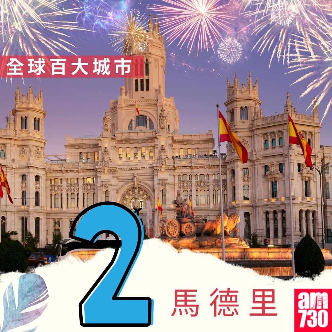 全球百大城市2024|馬德里第2(am730製圖)