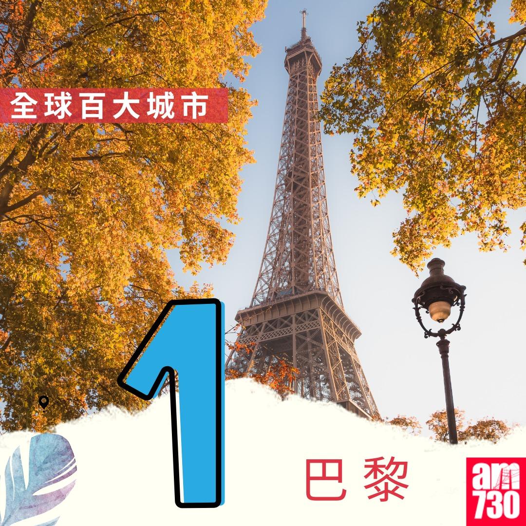全球百大城市2024|巴黎第1(am730製圖)