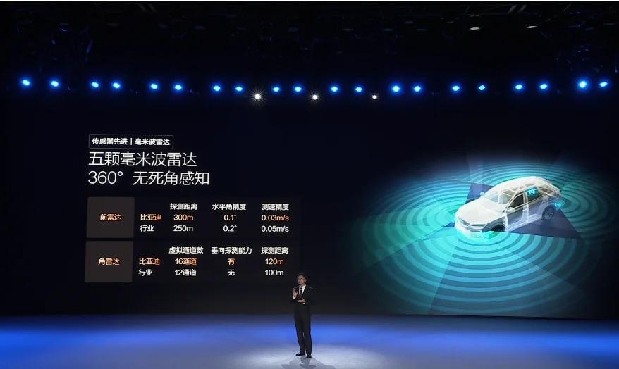 「天神之眼」採用全棧自研技術,全球首創「前視三目」5R12V12U傳感器配置,包括3個前視三目攝像頭、5個毫米波雷達及12個超聲波雷達,測距精度達1cm。(比亞迪發布會影片截圖)