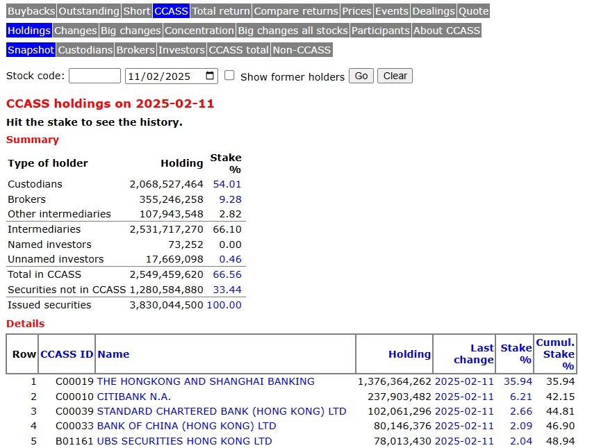 CCASS一欄紀錄了該股票的發行量及各大證券目前的持股量。(網上截圖)