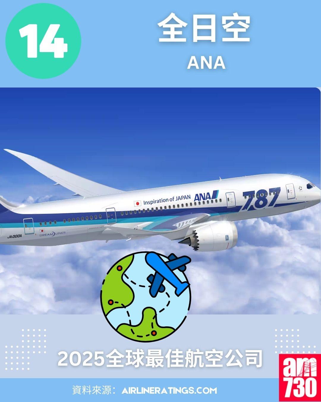 2025全球最佳航空公司排名榜:14.全日空 (ANA)
