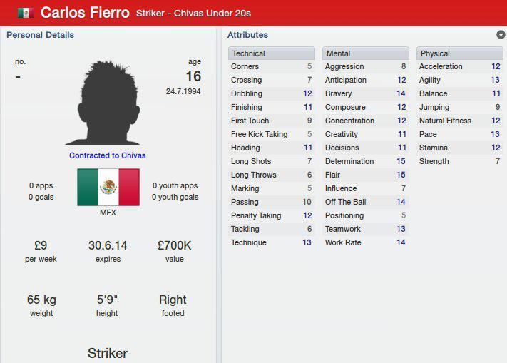FM2012 Wonderkid Carlos Fierro。(網上圖片)