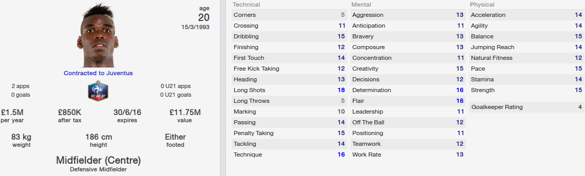 FM2014 的法國中場普巴。(網上圖片)