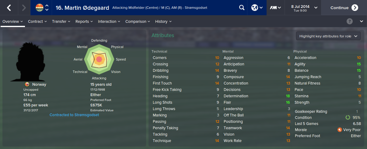 FM2015 Wonderkid 奧迪加特。(網上圖片)