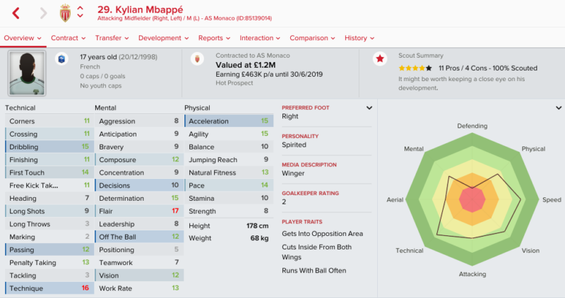 FM2017 Wonderkid 基利安麥巴比。(網上圖片)