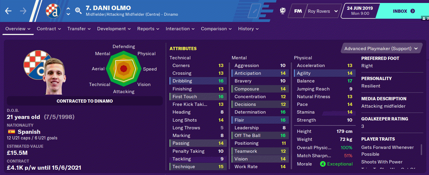 FM2020 Wonderkid 丹尼爾奧莫(Dani Olmo)。(網上圖片)