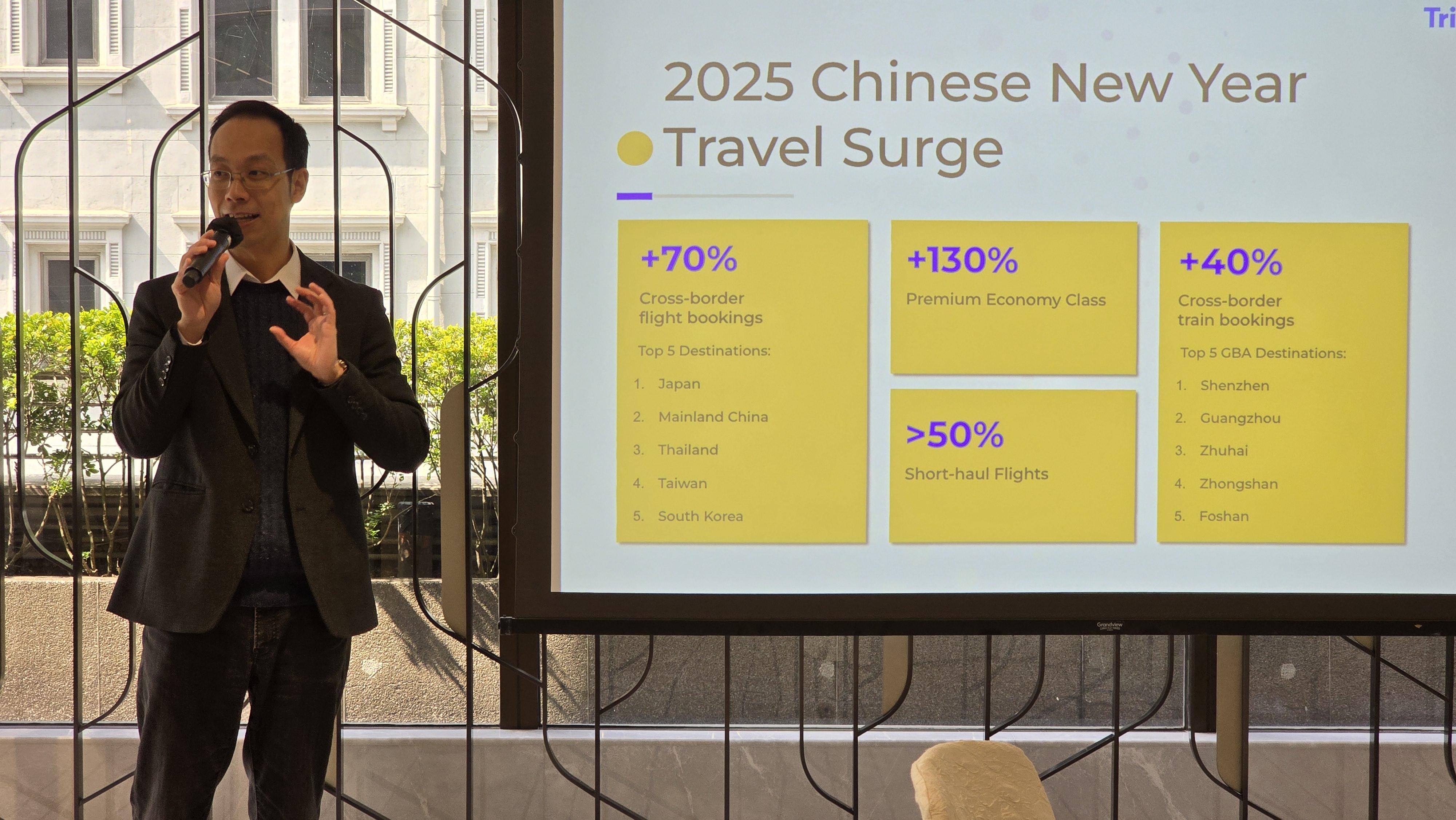 Eddy指平台統計港人在農曆新年外遊的機票預訂數量增長七成。