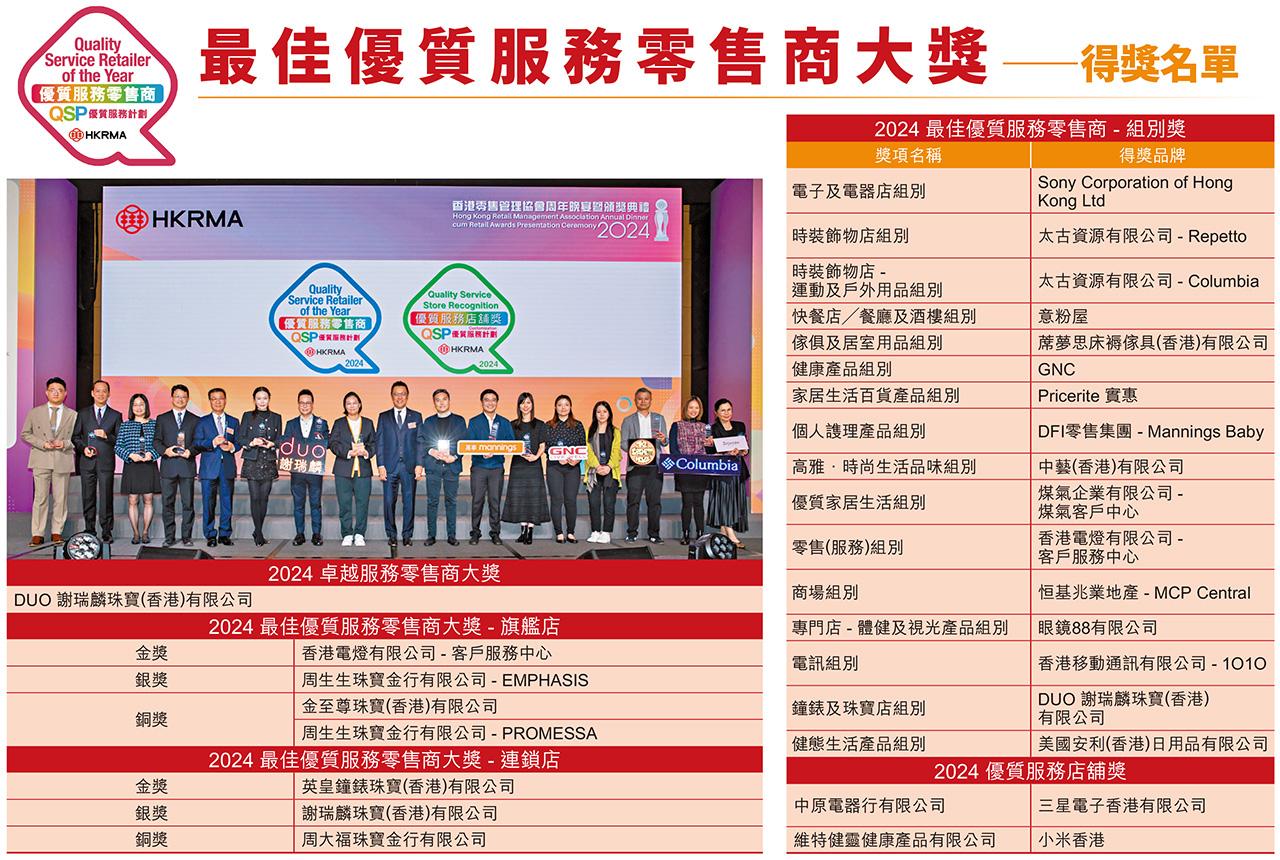 HKRMA香港零售管理協會2024周年晚宴暨頒獎典禮 最佳優質服務零售商大獎