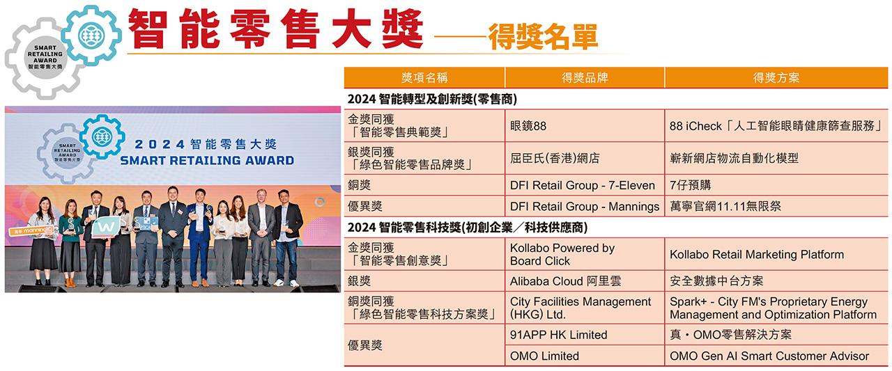 HKRMA香港零售管理協會2024周年晚宴暨頒獎典禮 智能零售大獎