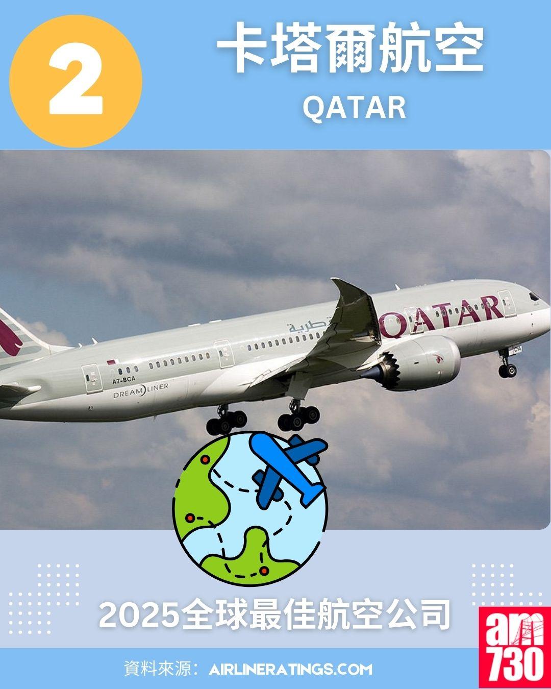 2025全球最佳航空公司排名榜:2.卡塔爾航空 (Qatar)