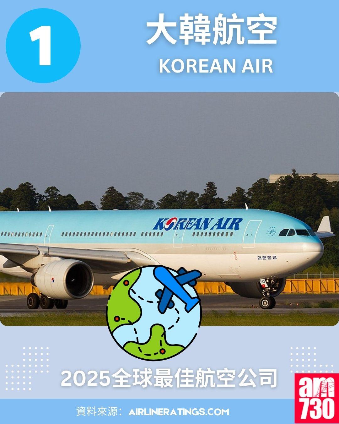 2025全球最佳航空公司排名榜:1.大韓航空 (Korean Air)