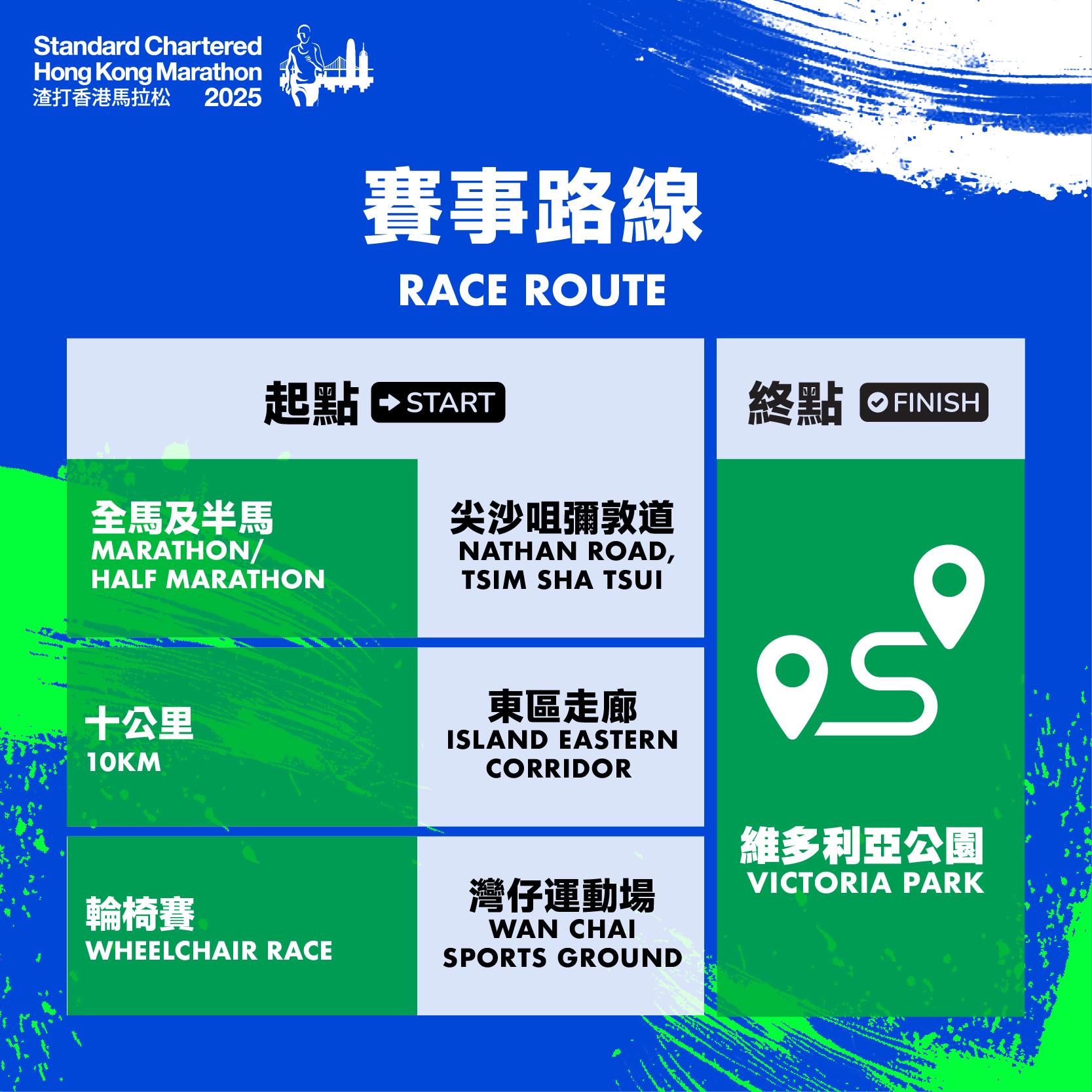 渣打馬拉松2025|全馬、半馬、10K賽事路線(渣打香港馬拉松FB)
