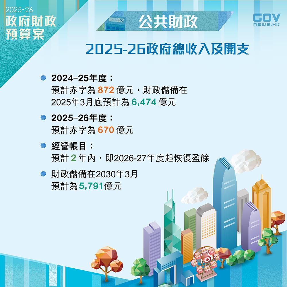 財政預算案2025懶人包| (添馬台Facebook)