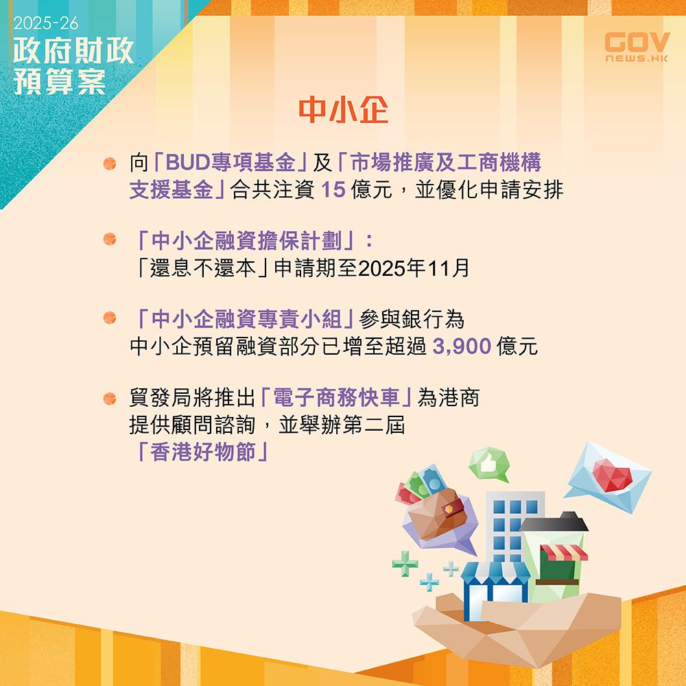 財政預算案2025懶人包|政府會向「BUD專項基金」及「市場推廣及工商機構支援基金」注資並優化申請安排,繼續為企業提供信貸擔保,減輕中小企資金周轉壓力。 (添馬台Facebook)