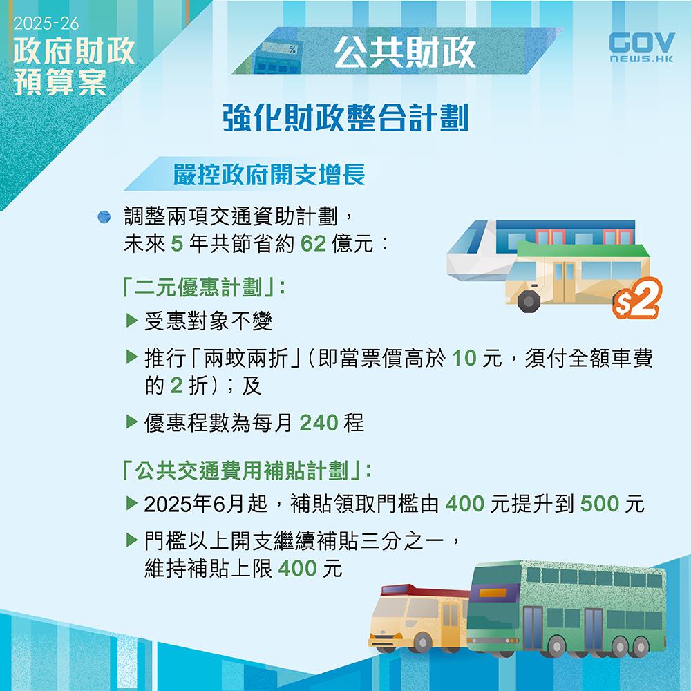 財政預算案2025懶人包|會調整「二元優惠計劃」及「公共交通費用補貼計劃」兩項交通資助計劃。 (添馬台Facebook)