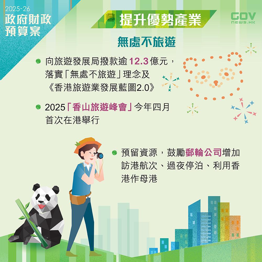 財政預算案2025懶人包|政府會向旅發局撥款12.3億元;預留資源加強對郵輪業的支援;並舉行一系列盛事活動,同時善用海濱資源,為遊人帶來更好體驗。(添馬台Facebook)