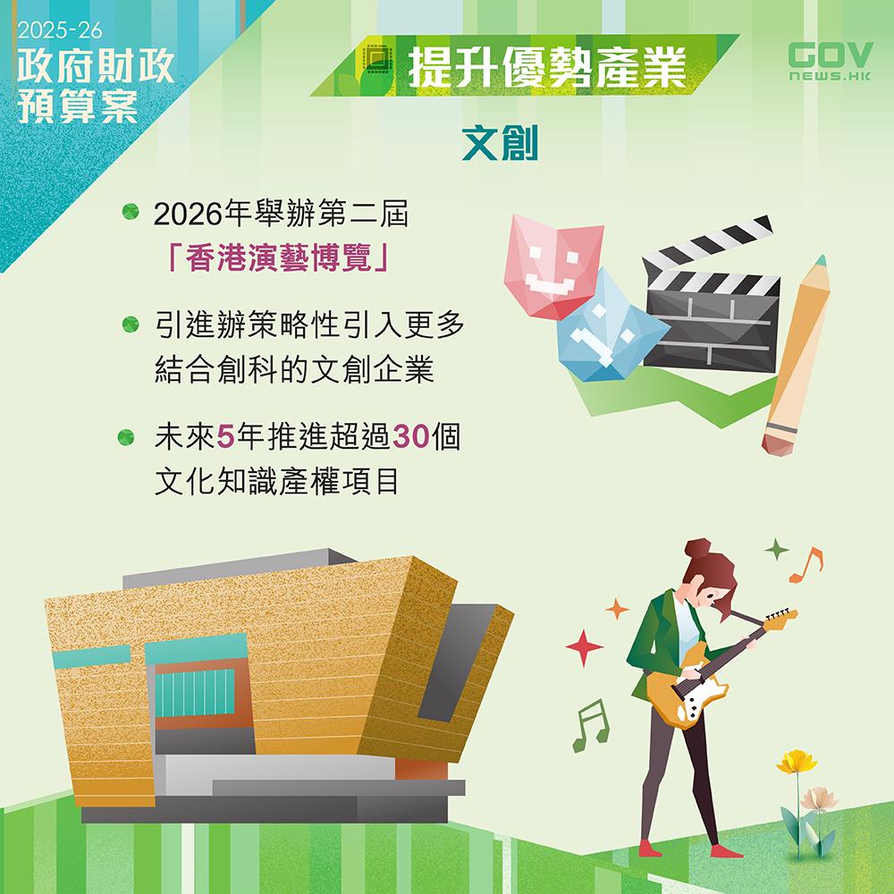財政預算案2025懶人包|政府會以求新求變精神,在不同範疇,為業界注入更大發展動能。 (添馬台Facebook)